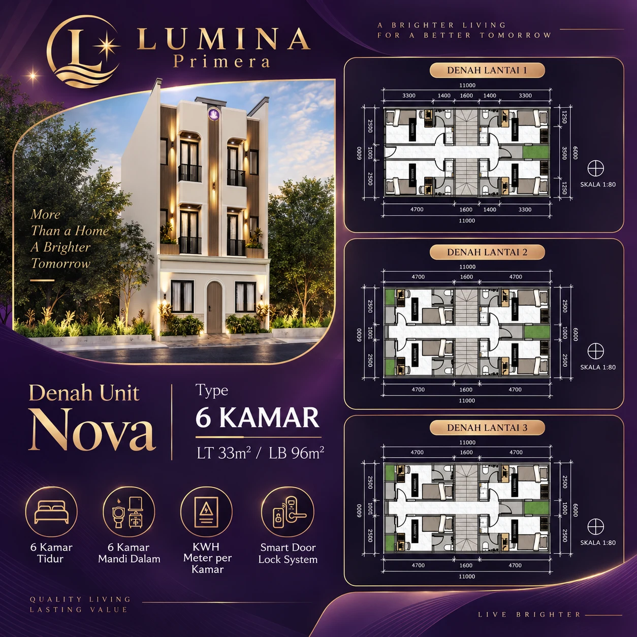 Board katalog tipe Nova dengan denah lantai